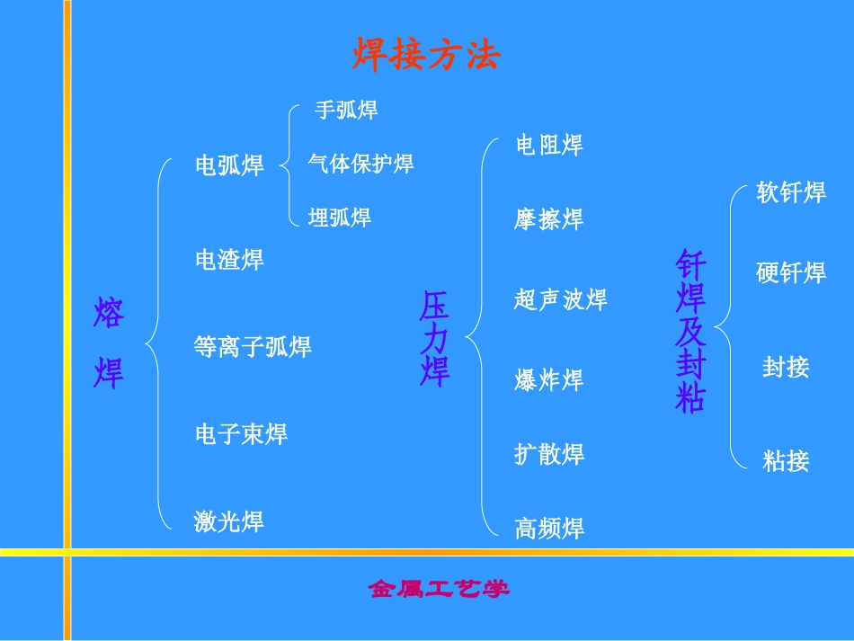 第91章焊接的基本原理_第3页