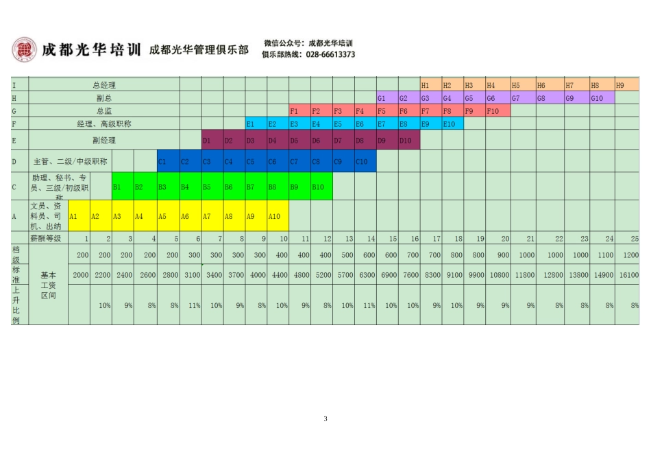 薪酬结构管理制度(超实用)_第3页