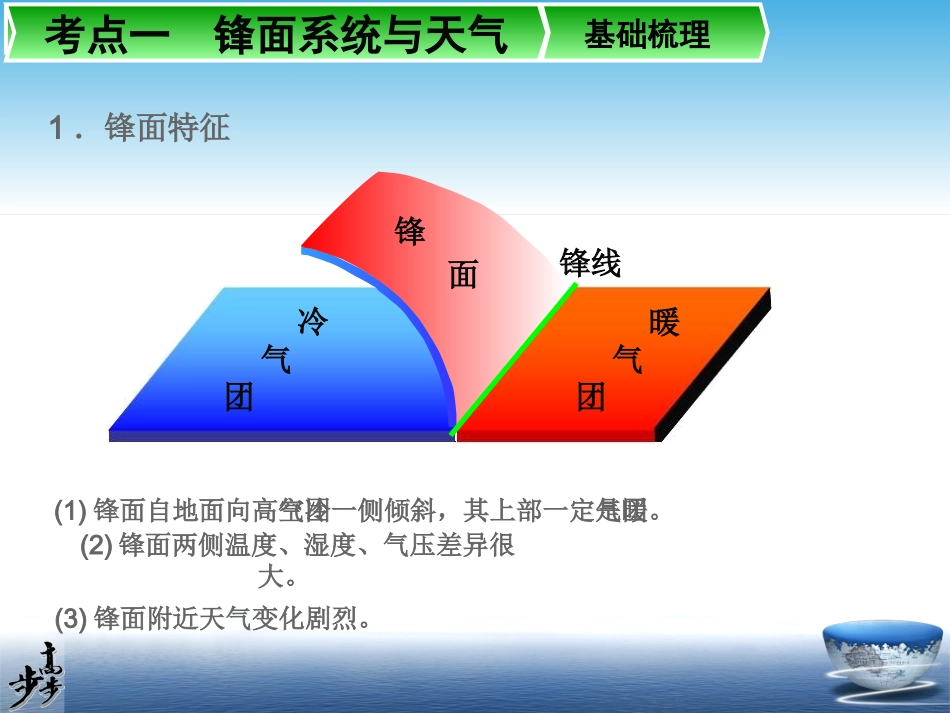 第4讲常见的天气系统_第2页
