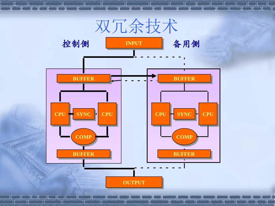 横河DCS系统-CS3000应用教程_第2页