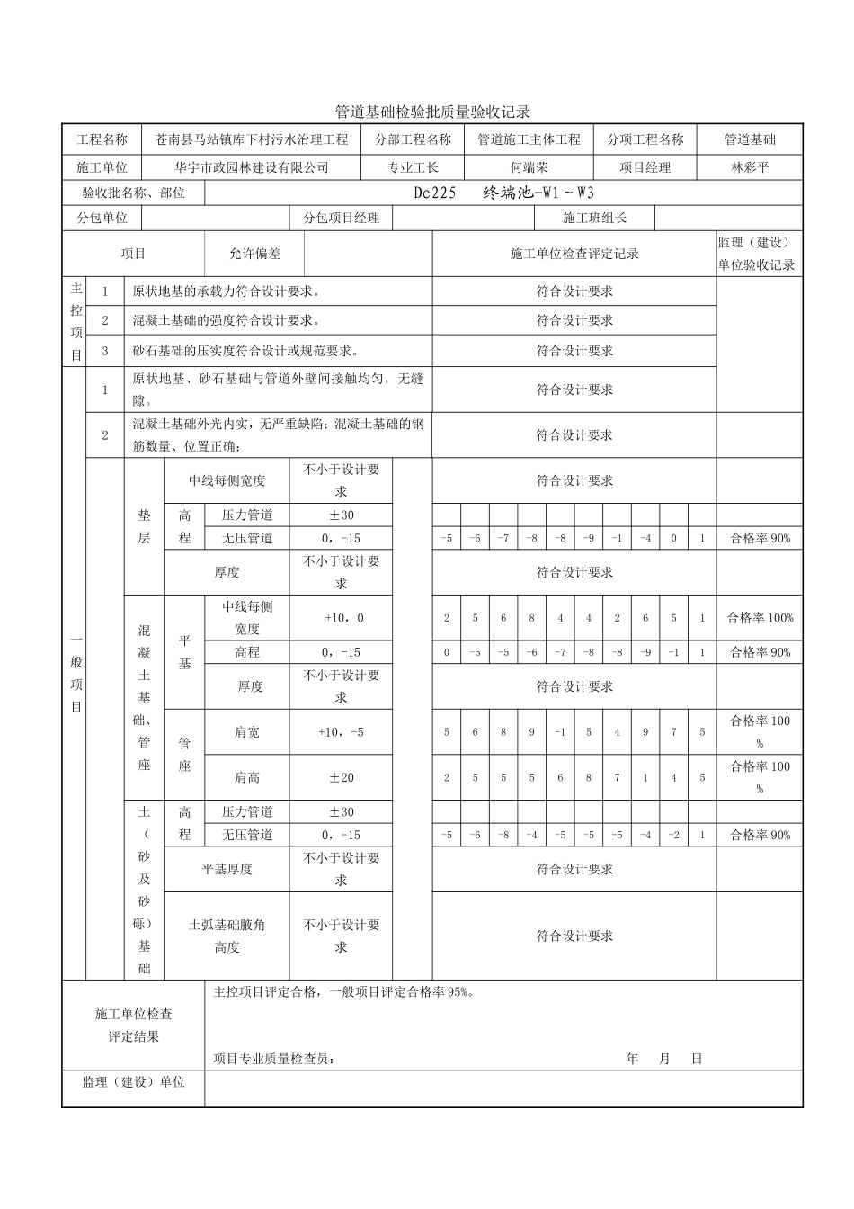 管道基础检验批质量验收记录_第1页