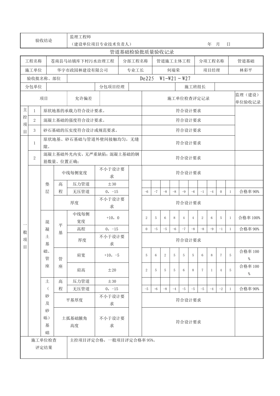 管道基础检验批质量验收记录_第2页