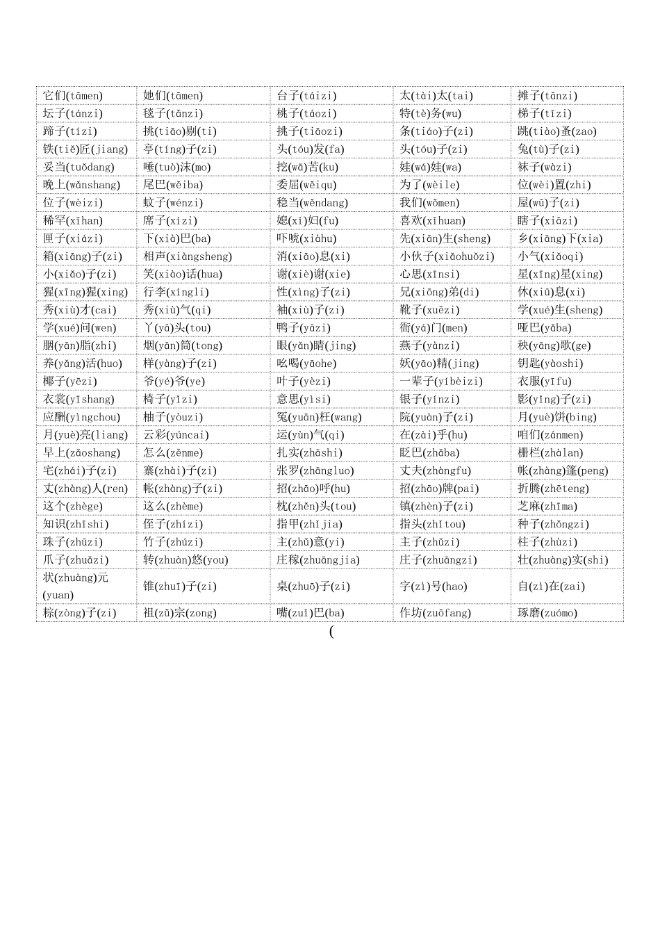 普通话水平测试用必读轻声词语表_第3页