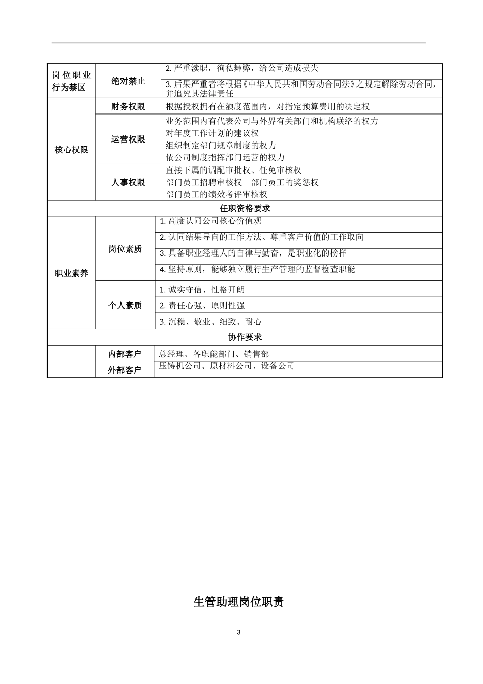 某公司生产岗位职责说明书(12个岗位)_第3页
