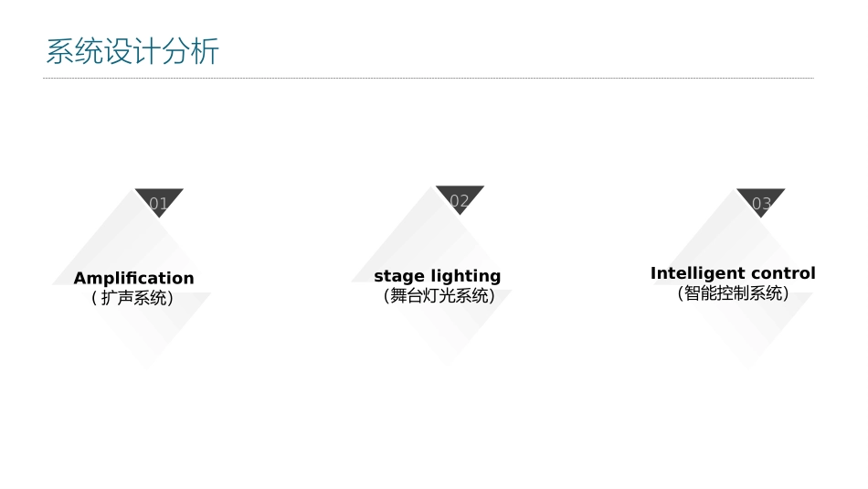 小展厅 设计方案_第3页