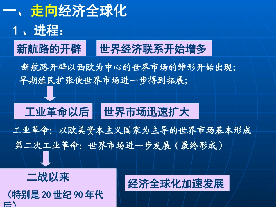 第24课世界经济的全球化趋势_第3页