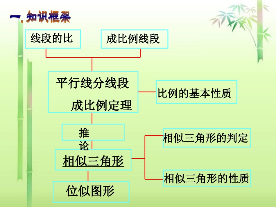 第22章《相似形》复习_第2页