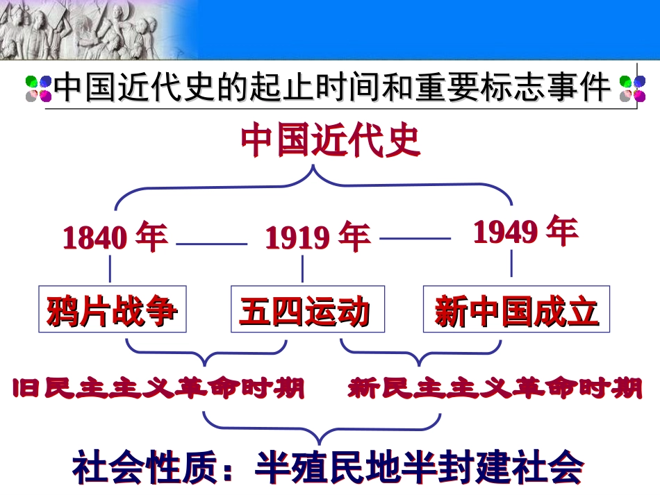 第1课鸦片战争_第2页