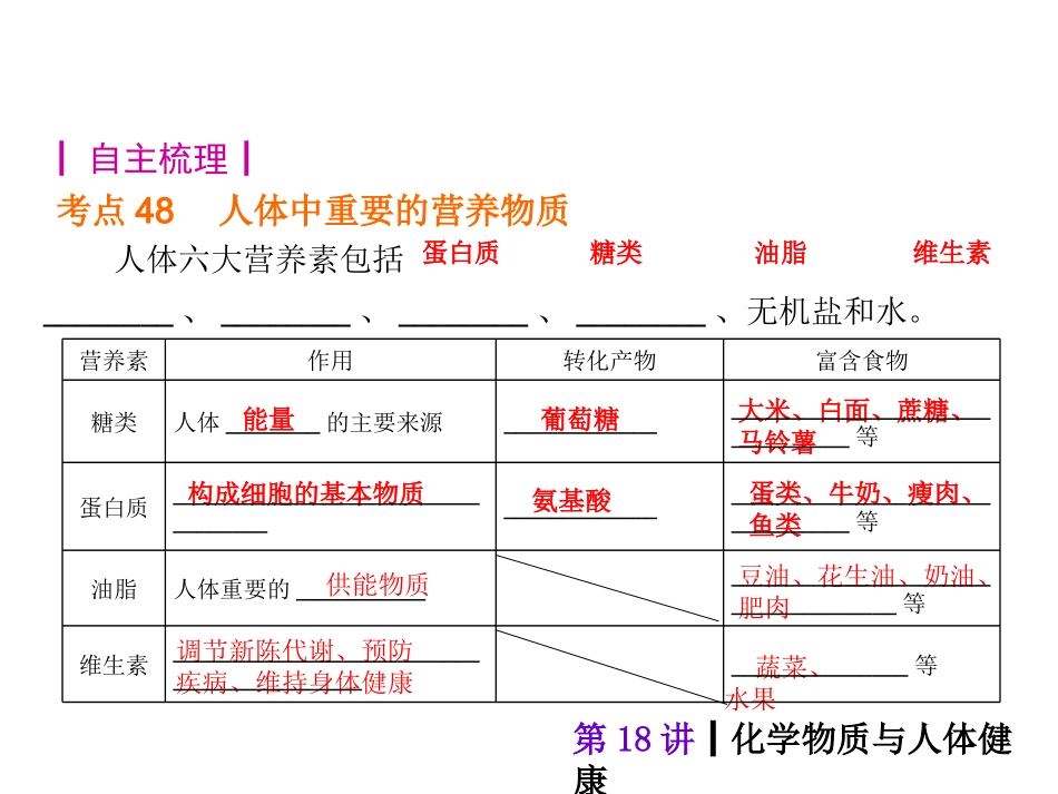 第18讲化学物质与人体健康_第2页