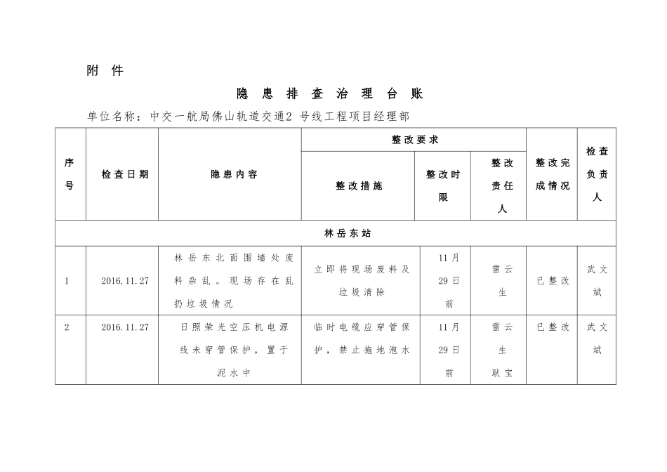隐患排查治理台账_第1页