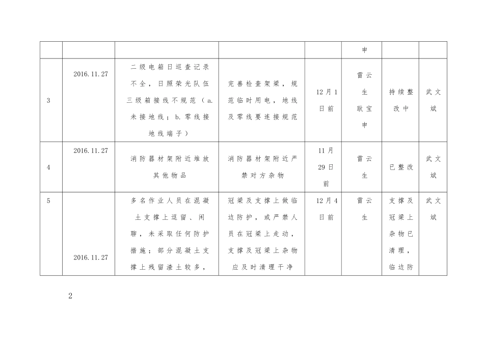隐患排查治理台账_第2页