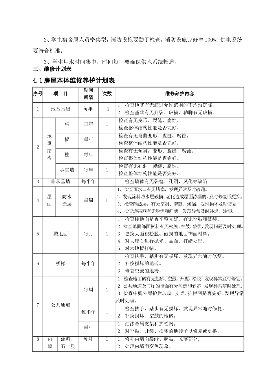 学校维修工作实施方案_第2页