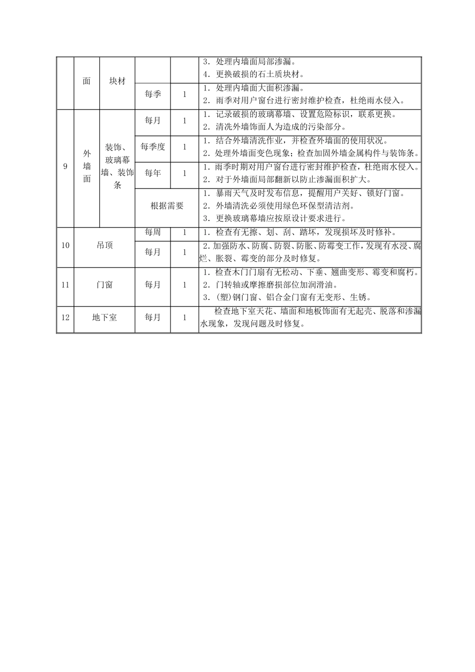 学校维修工作实施方案_第3页