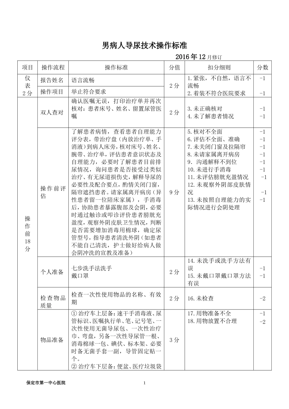 男病人导尿技术操作标准_第1页
