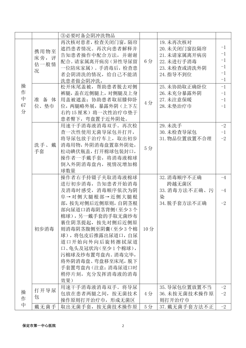 男病人导尿技术操作标准_第2页
