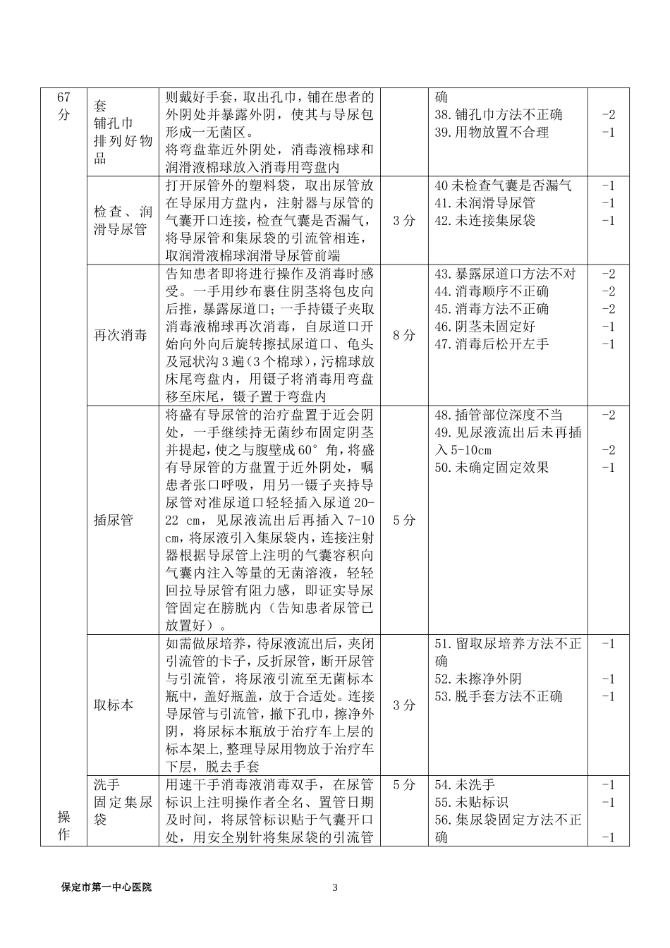 男病人导尿技术操作标准_第3页