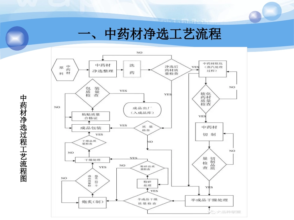 中药饮片生产工艺流程_第3页