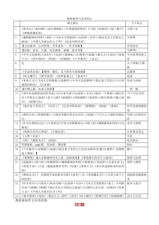 高考作文课内素材整理及应用