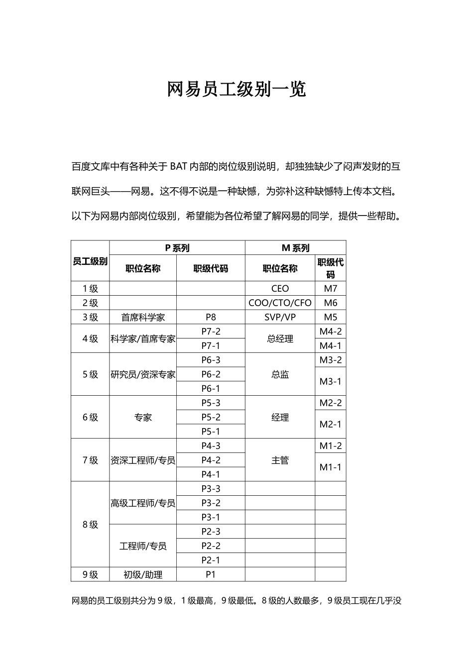 网易员工级别一览_第1页