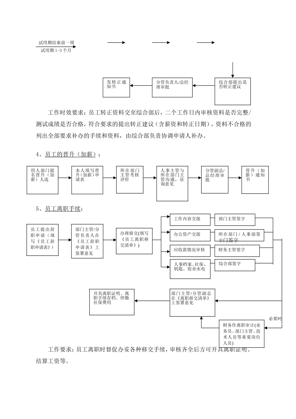 综合部基本工作流程_第2页