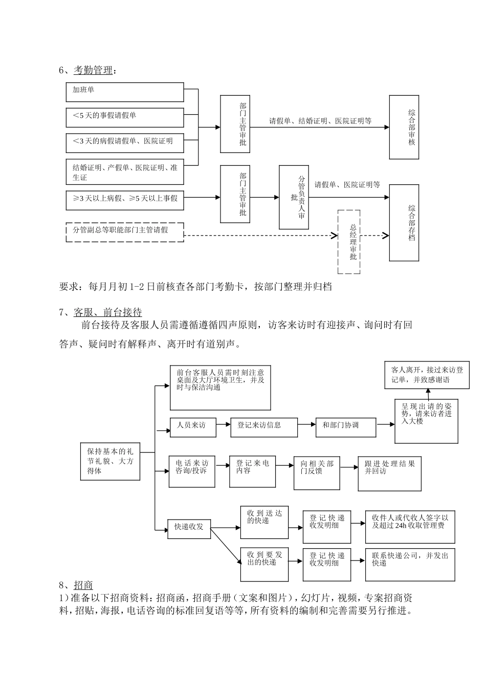 综合部基本工作流程_第3页