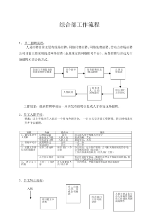 综合部基本工作流程