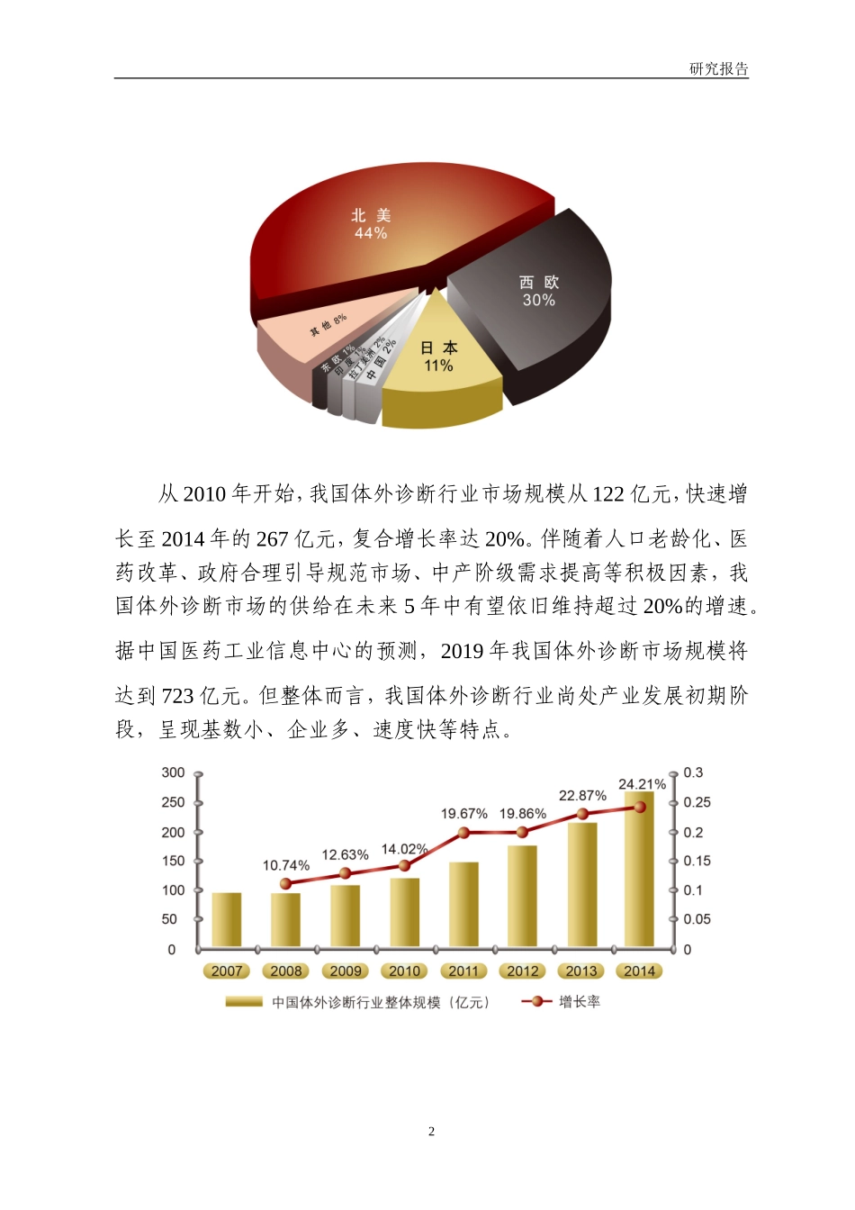 体外诊断产业简要分析及其在生物城的发展思考_第2页