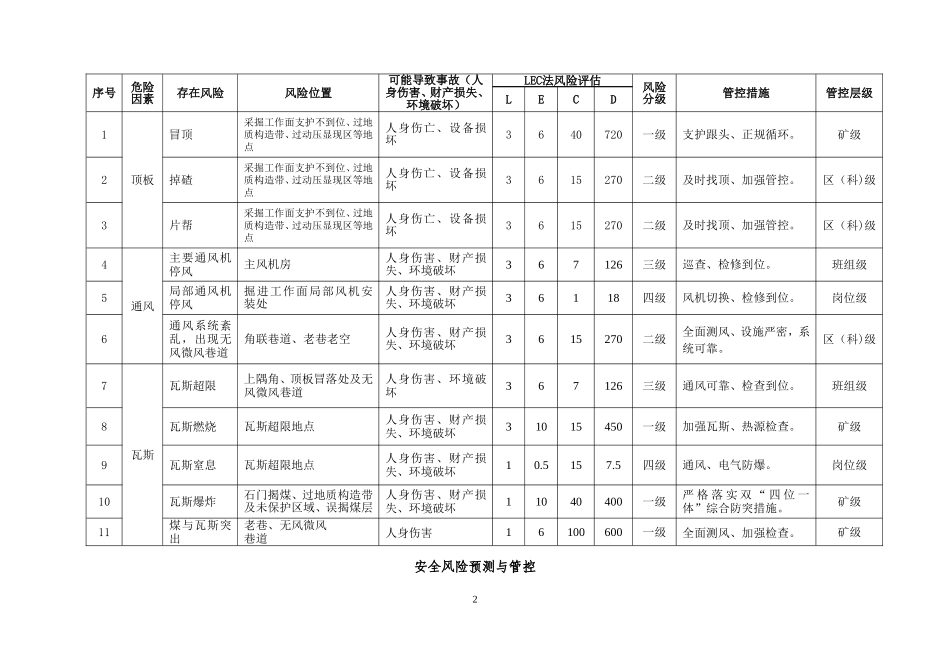 煤矿风险分级管控手册(新编)_第2页
