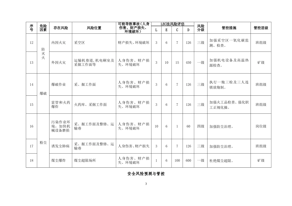 煤矿风险分级管控手册(新编)_第3页