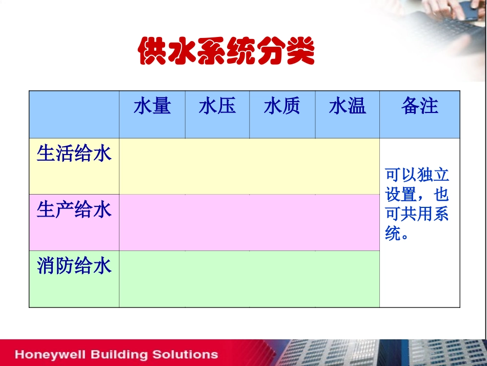 模块六单元2 给排水监控系统_第3页