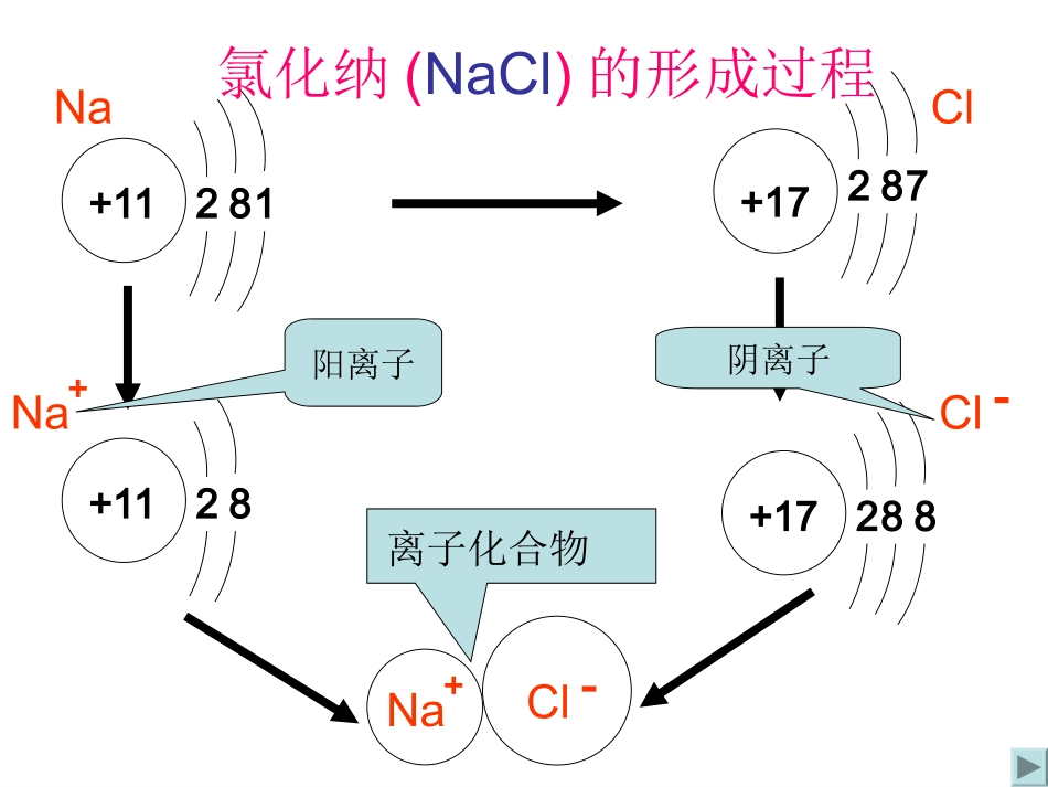 离子的形成（2015)用_第3页