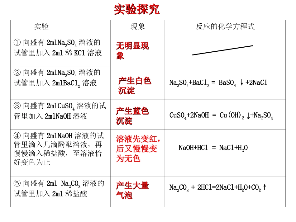 离子反应及其发生的条件_第2页