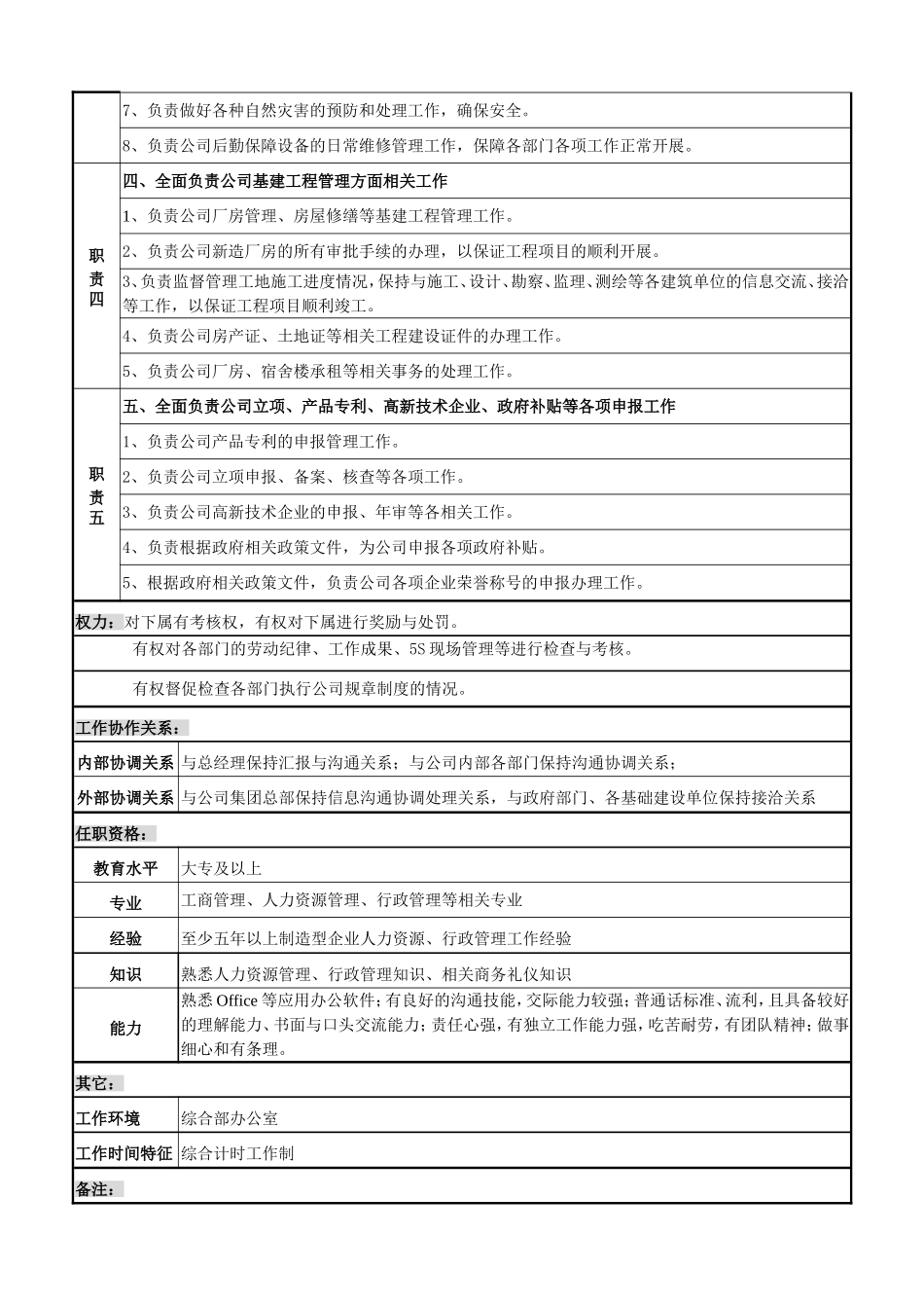 综合部经理岗位说明书_第2页