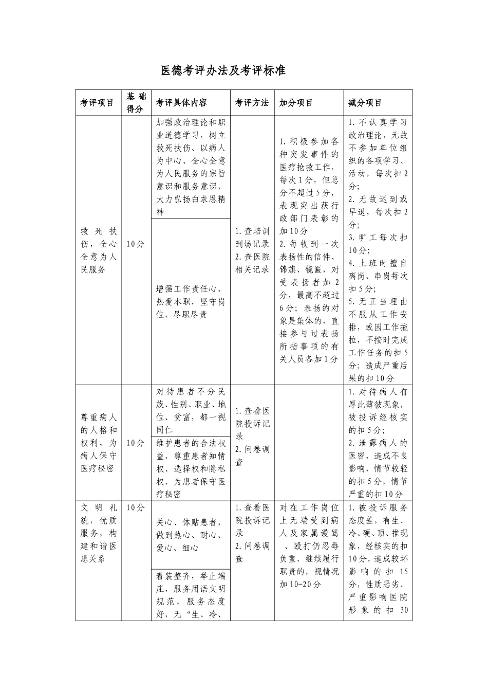 医德考评标准_第1页