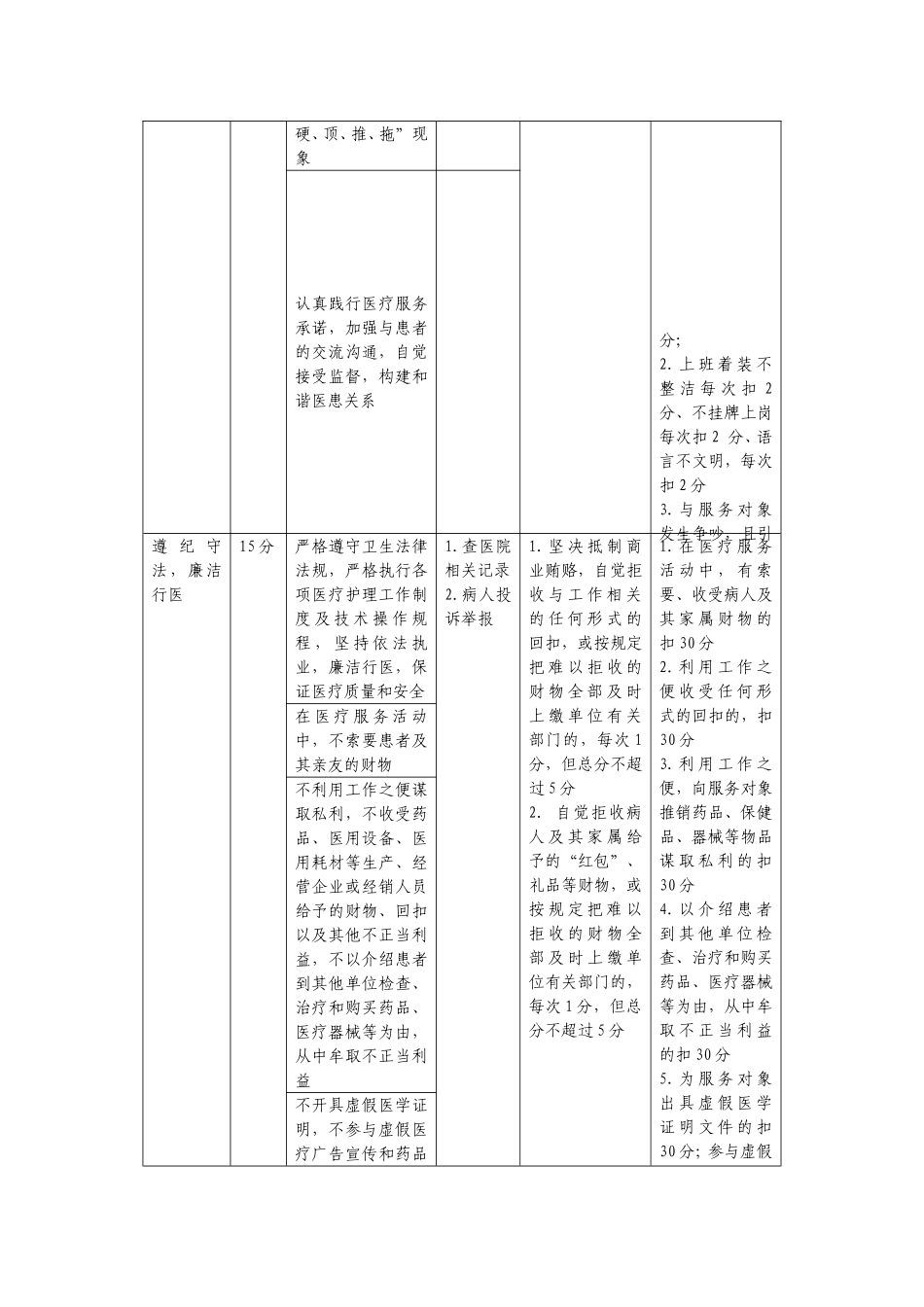 医德考评标准_第2页