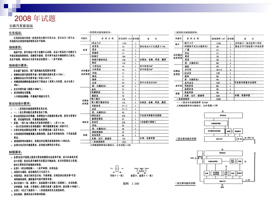 张思浩08汽车客运站(一注方案)_第2页