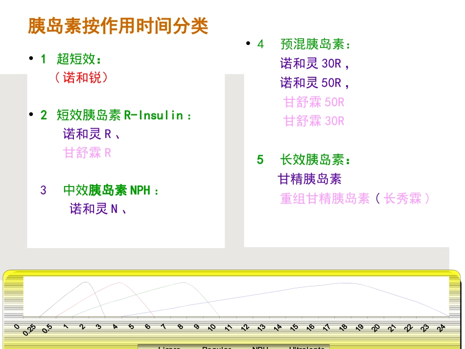 胰岛素注射及其注意事项_第3页