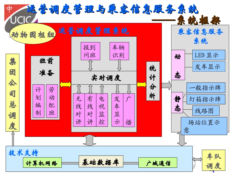 智能交通系统示例_第2页