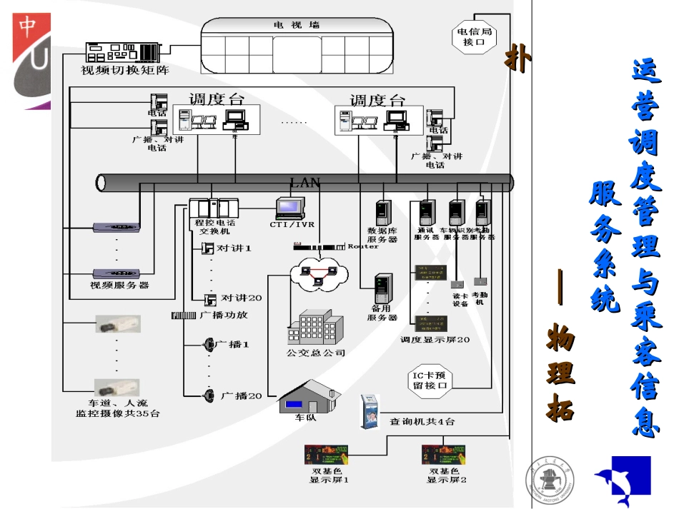 智能交通系统示例_第3页