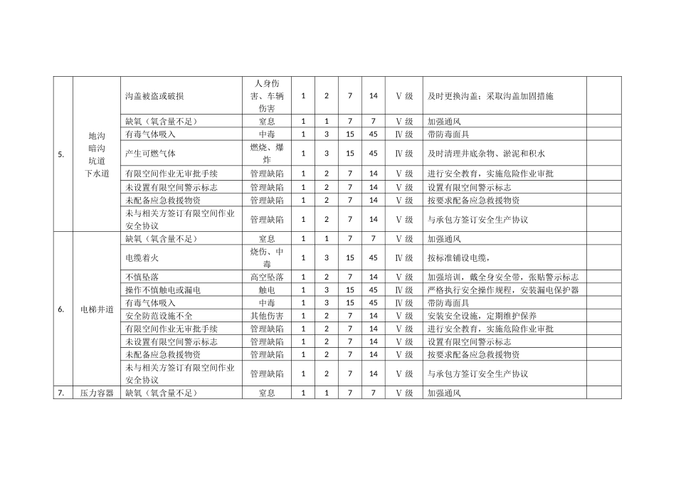 有限空间风险辨识(公司级) (2)_第3页