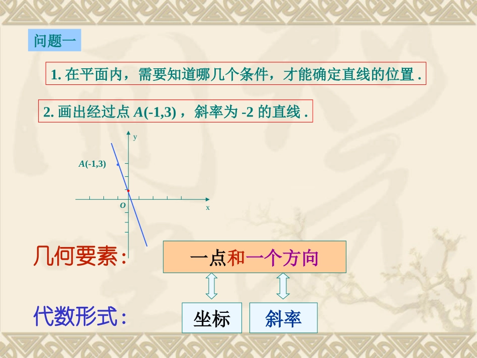 直线的方程课件_第2页