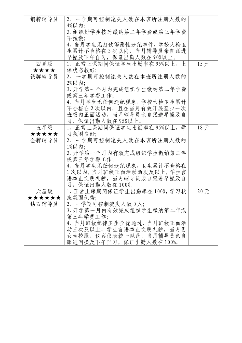 辅导员绩效考核评分标准_第3页