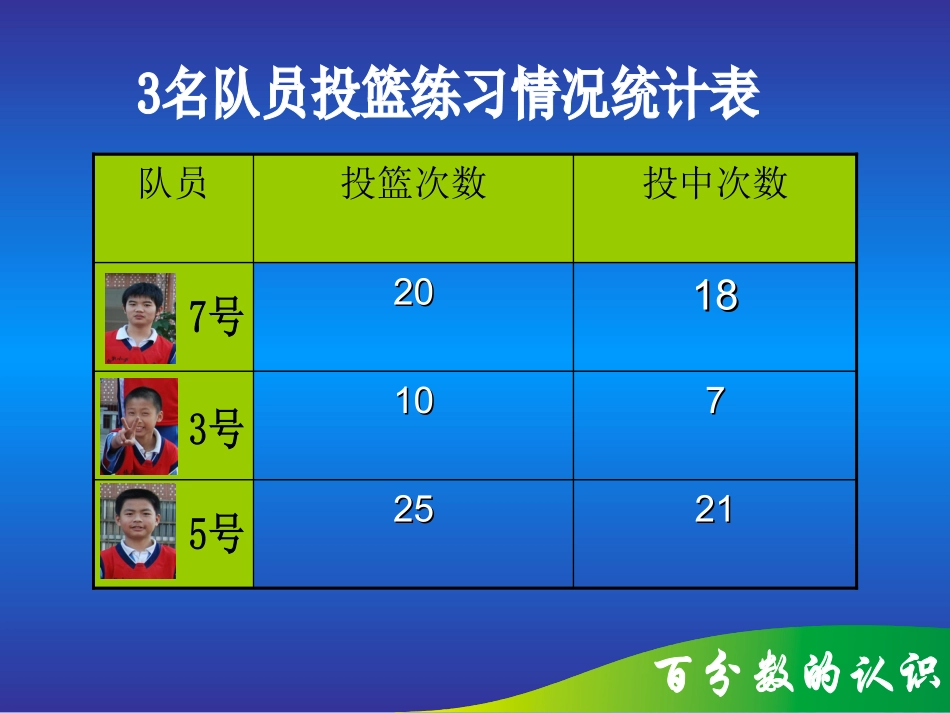 百分数的认识课件（陈丽芳）_第2页