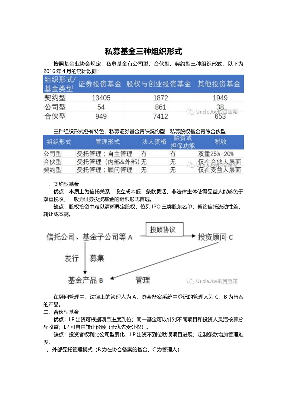 私募基金三种组织形式_第1页