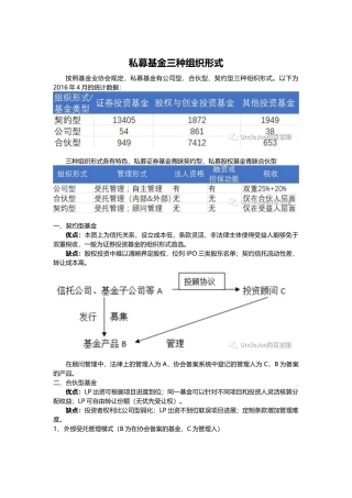 私募基金三种组织形式