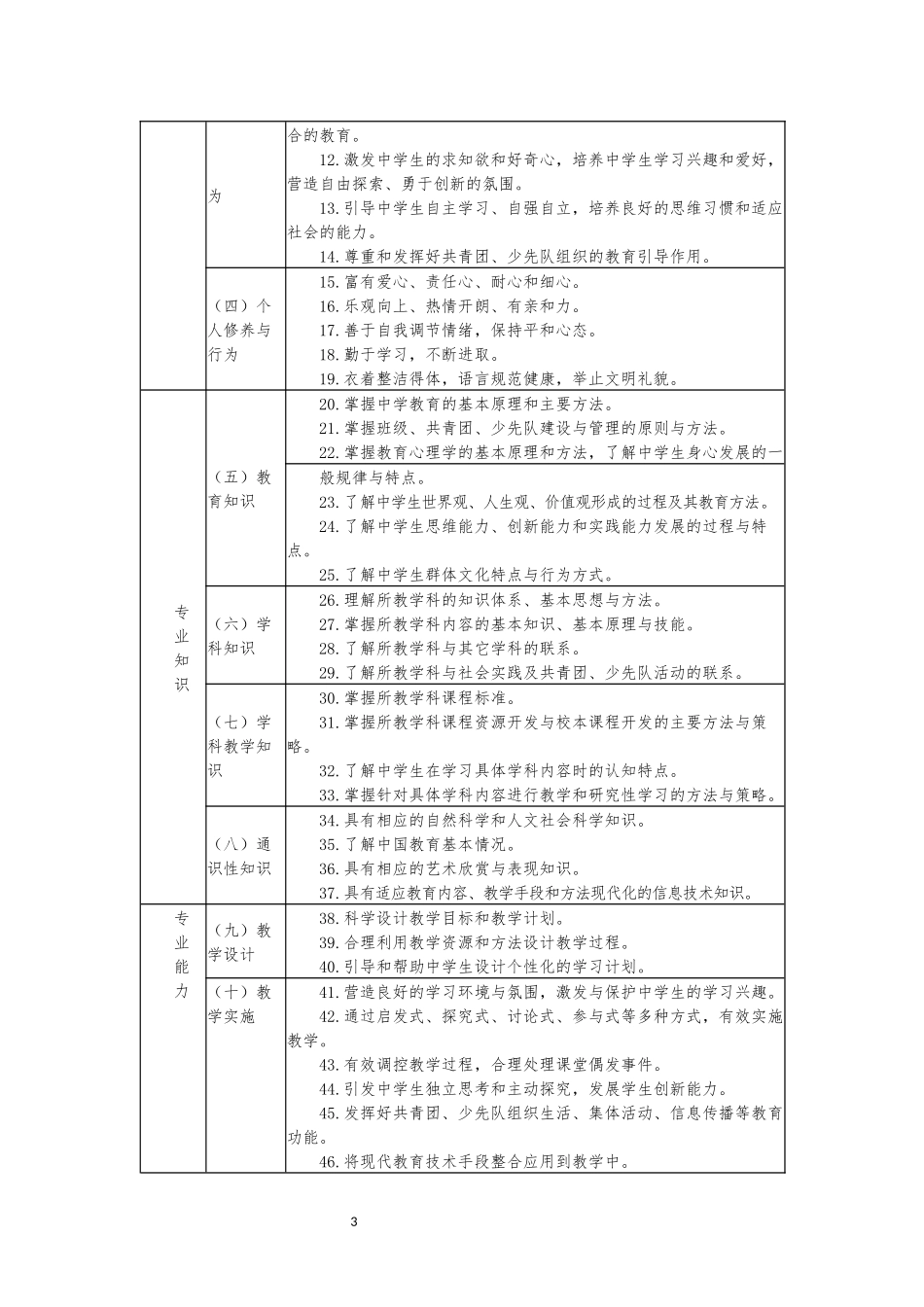 中学教师专业标准(试行)_第3页