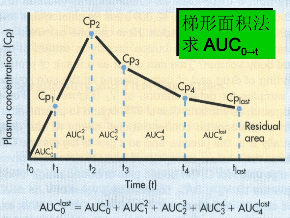 药动学、药效学_第2页