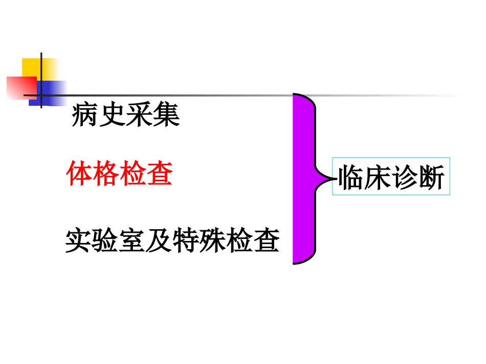 诊断学---体格检查基本方法PPT_第3页