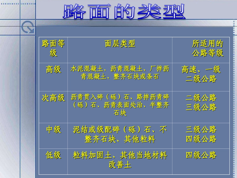 沥青路面及特征_第3页