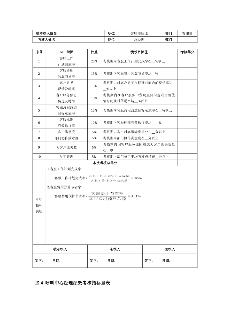 客服部绩效考核指标表_第2页
